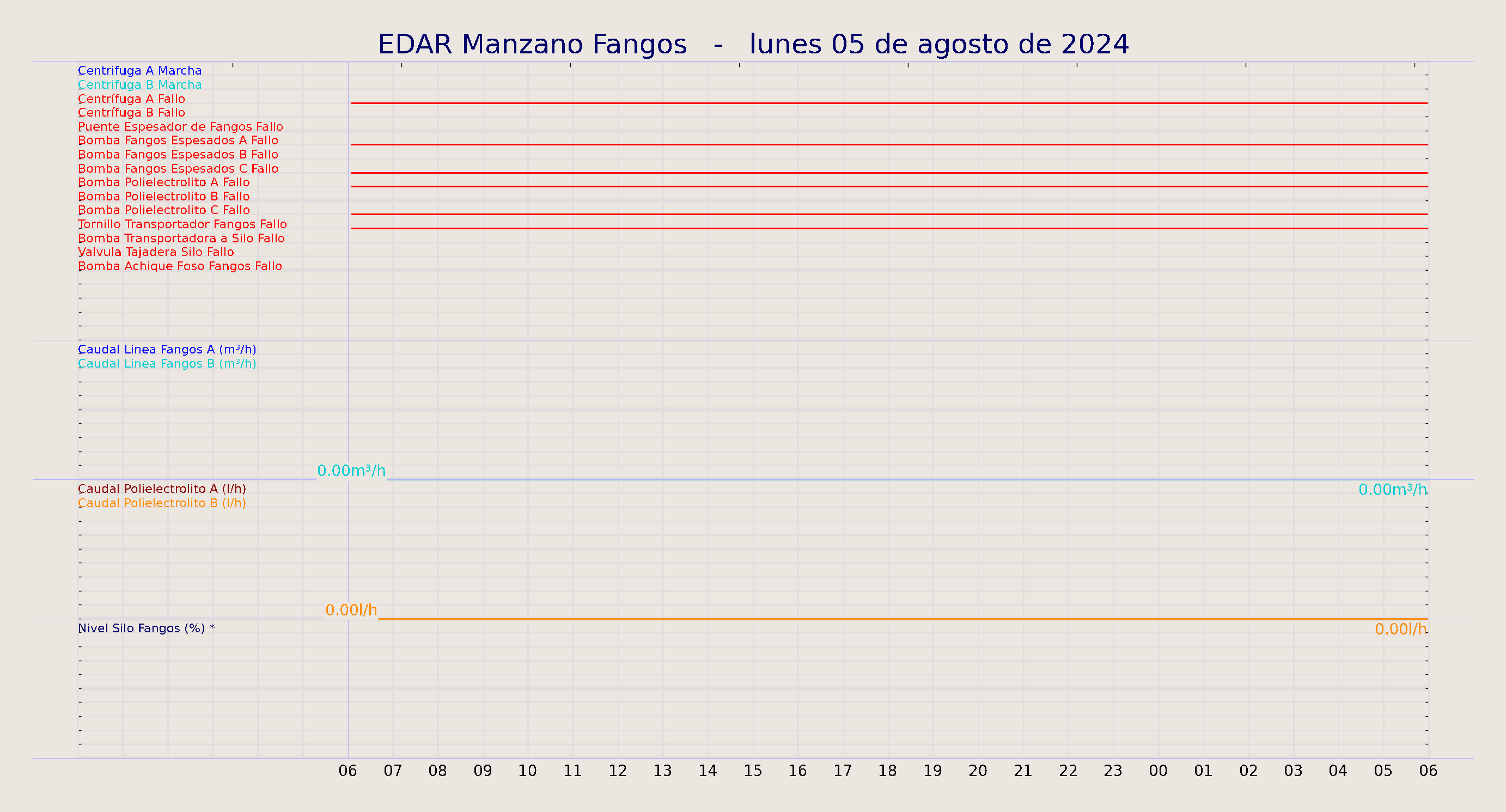 ../../imagenes/vid/2024/EDAR Manzano Fangos/2024-08-05 EDAR Manzano Fangos.png